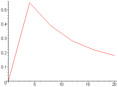 [Maple Plot]