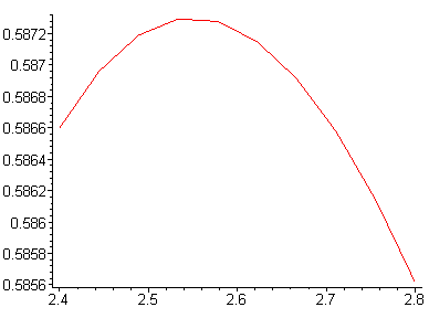 [Maple Plot]