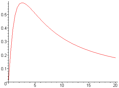 [Maple Plot]