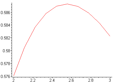 [Maple Plot]