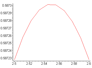 [Maple Plot]