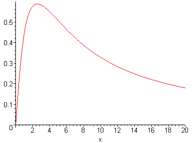 [Maple Plot]