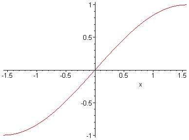 [Maple Plot]