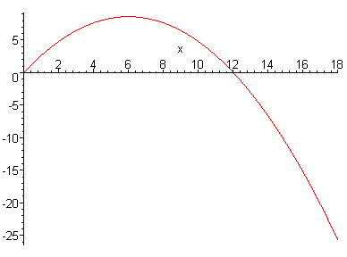 [Maple Plot]