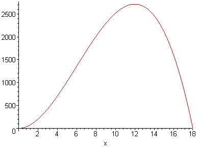 [Maple Plot]