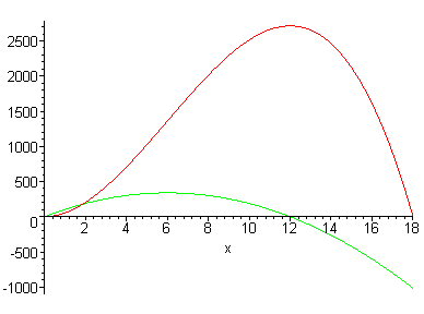 [Maple Plot]