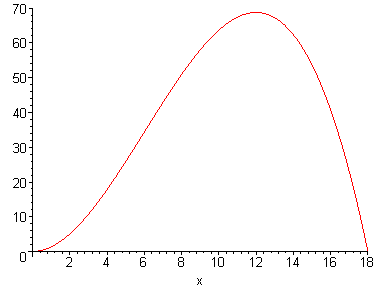 [Maple Plot]