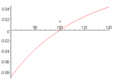 [Maple Plot]