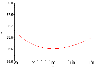 [Maple Plot]