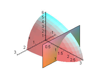 [Maple Plot]