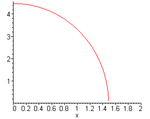 [Maple Plot]