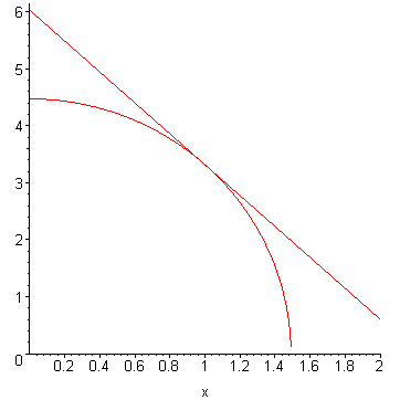 [Maple Plot]