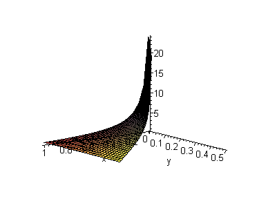 [Maple Plot]