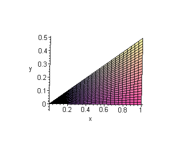 [Maple Plot]