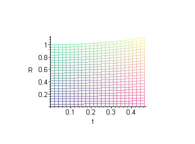 [Maple Plot]